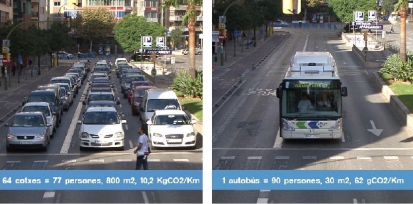 Imatges de l’acció que férem des del GOB al 2010 per comparar l’impacte dels mitjans de transport