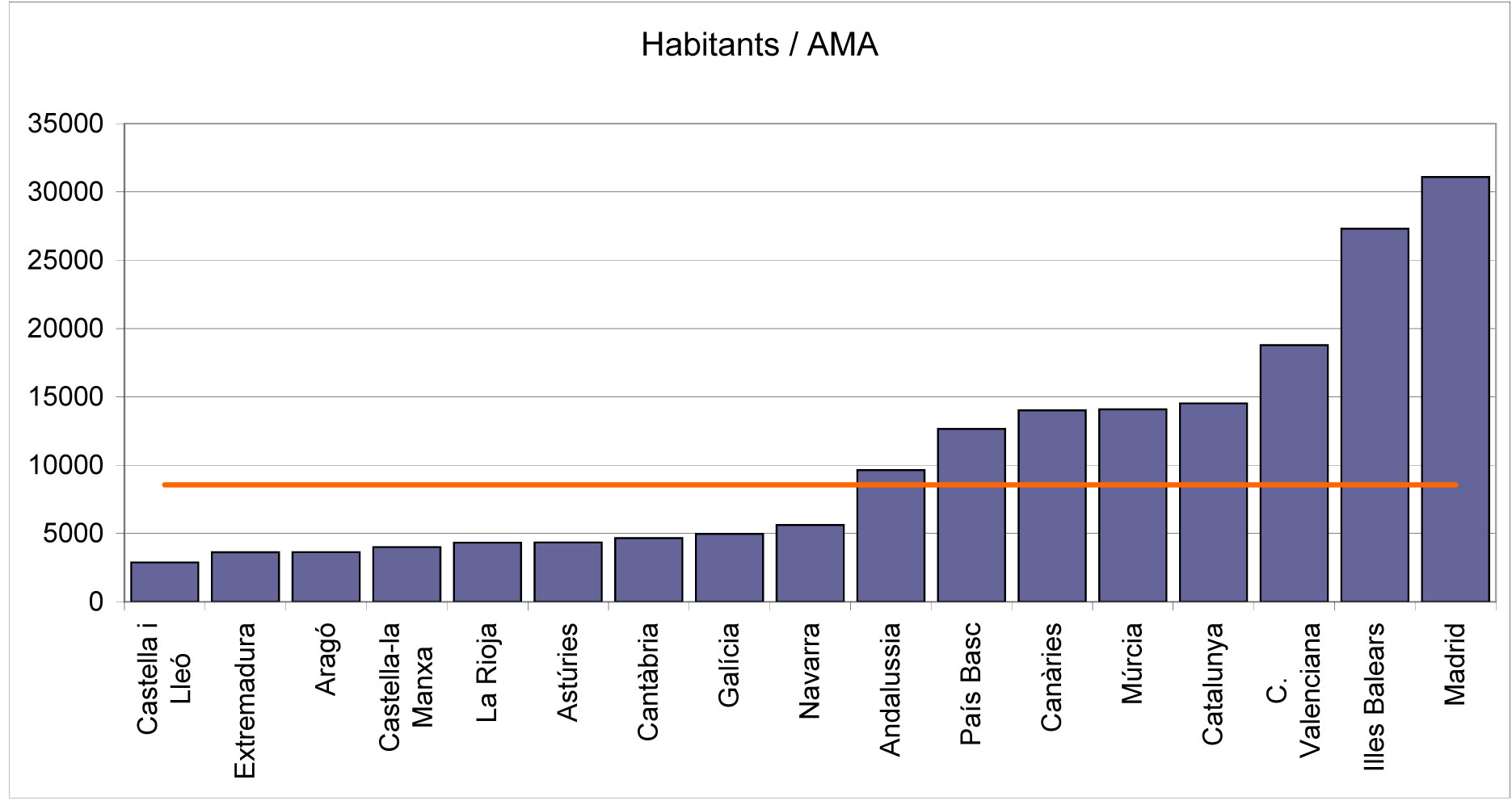 AMAs7b